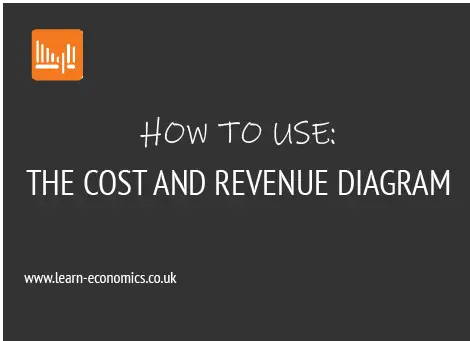 Cost and revenue diagram explained